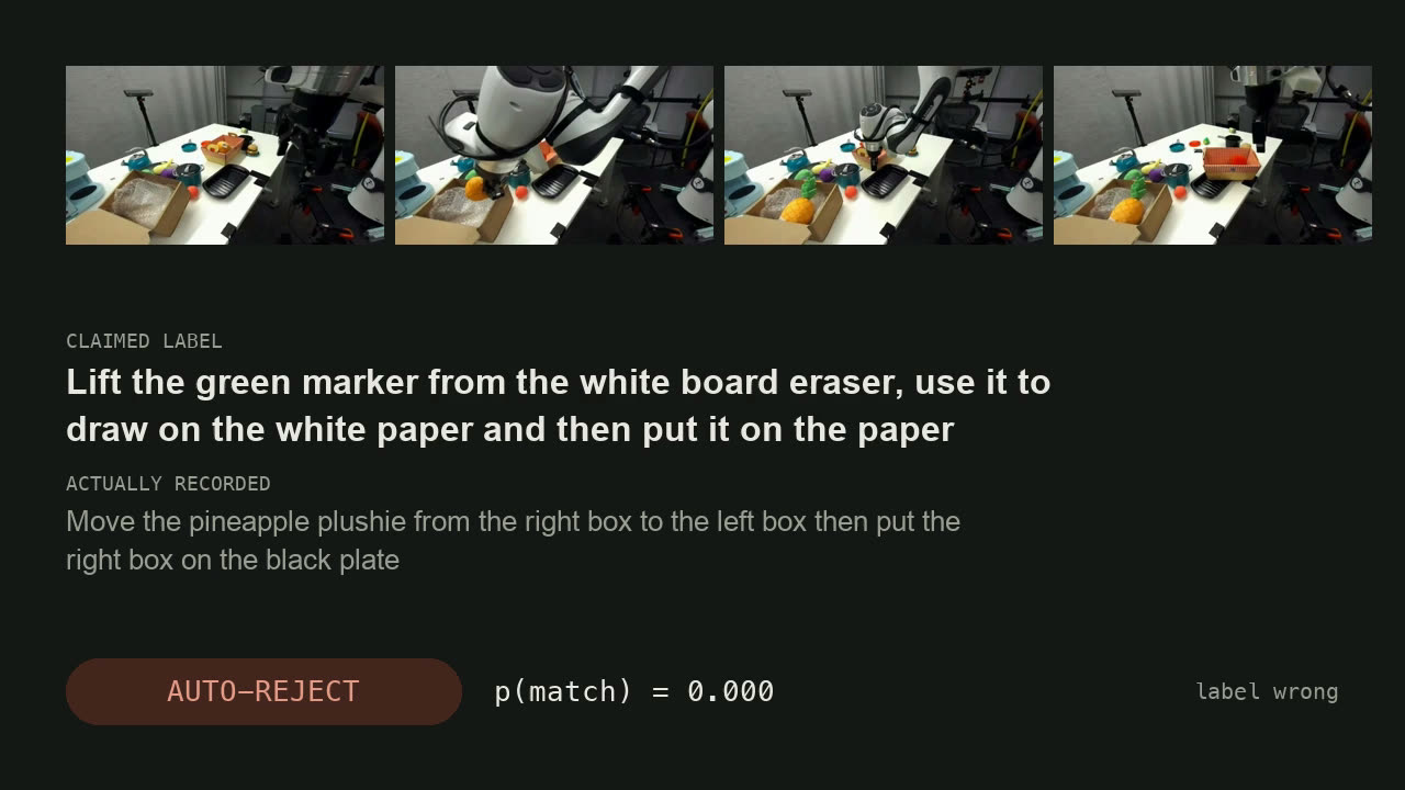 Trio-Spark rejecting a robot episode whose task label does not match the recorded clip
